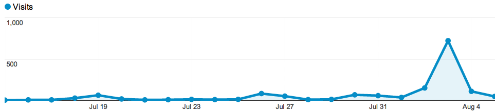 Rebuilding-rails.com traffic numbers