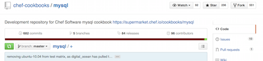 The top banner of GitHub